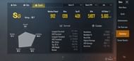 His stats in Season 13
